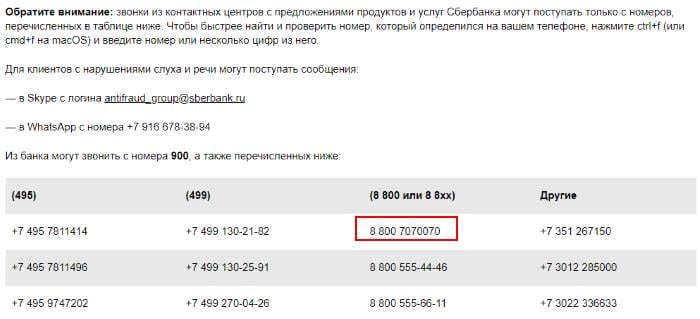 Tabela telefonskih brojeva Sberbanke