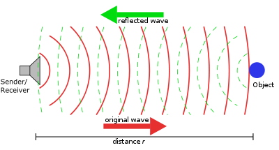 Zvučni valovi
