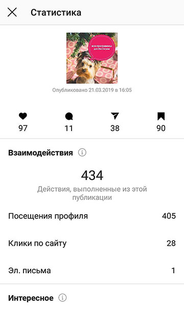 račun instagram statistike