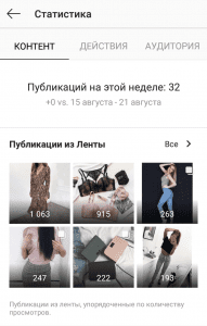 Statistika sadržaja na Instagramu Statistika sadržaja na Instagramu