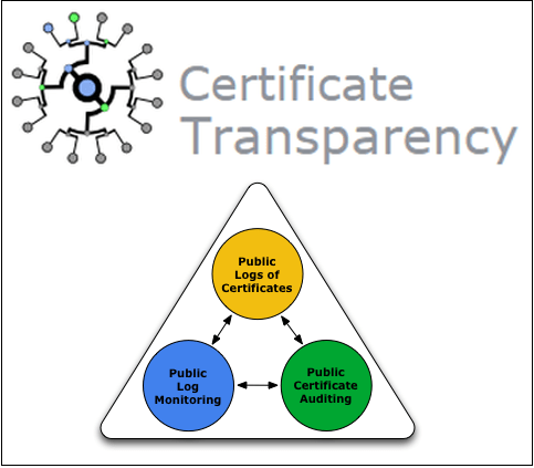 Transparentnost certifikata - zapisnik, nadzor, revizija certifikata