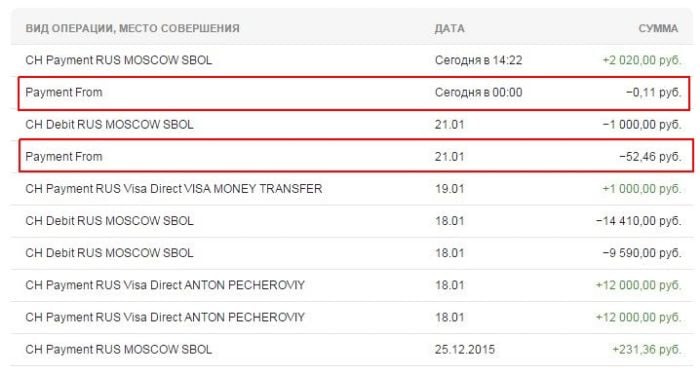 Preračunati prekoračenja mogu se naći u izjavi na Sberbank Online